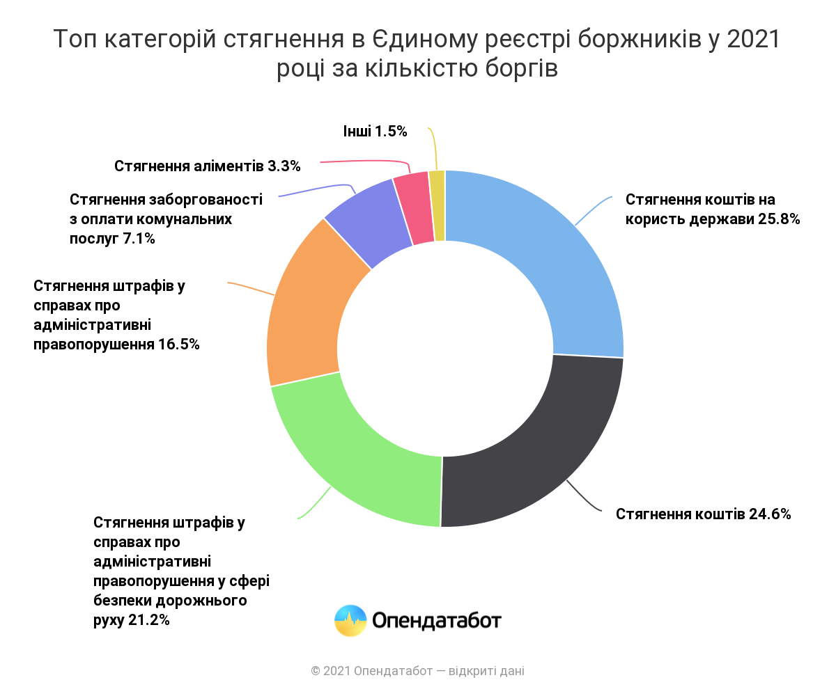 Реєстр боржників